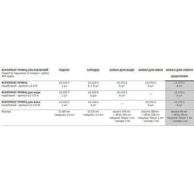 Набор бокалов "Принц" - с серебряным покрытием Набор бокалов "Принц" - с серебряным покрытием